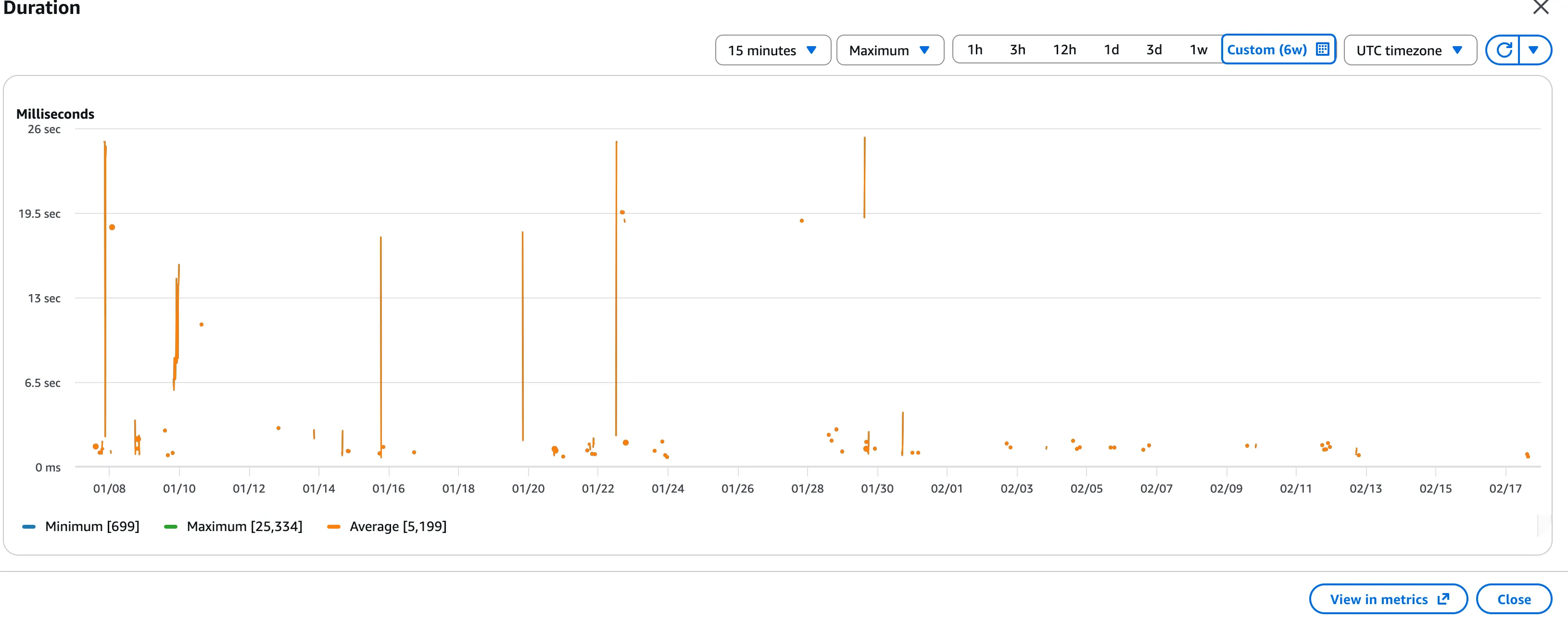 Cloudwatch Metrics